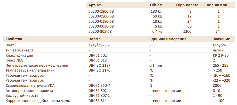 PLATIN GREASEGUARD ALLTEMP 2