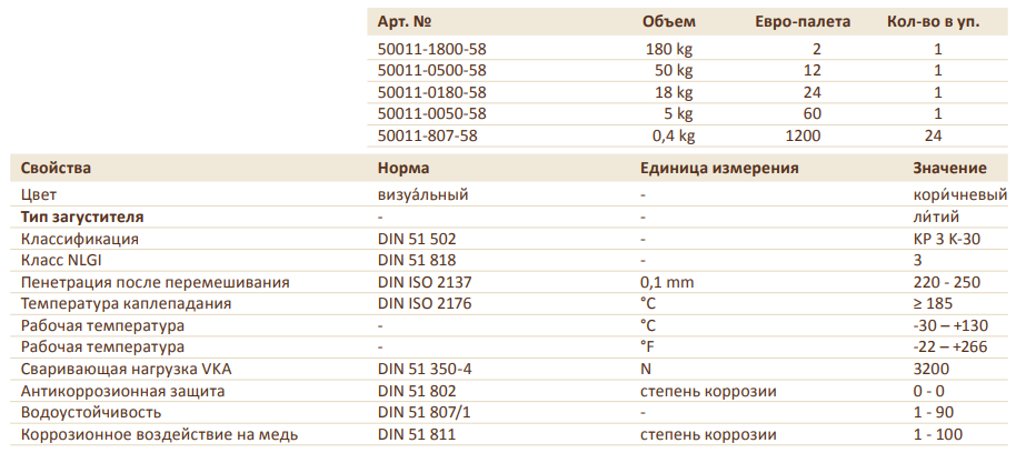 PLATIN GREASEGUARD EP 3