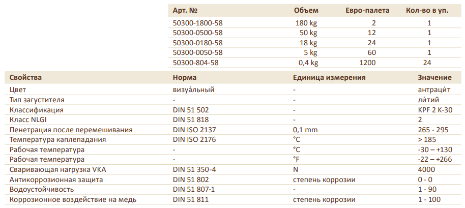 PLATIN GREASEGUARD MoS2